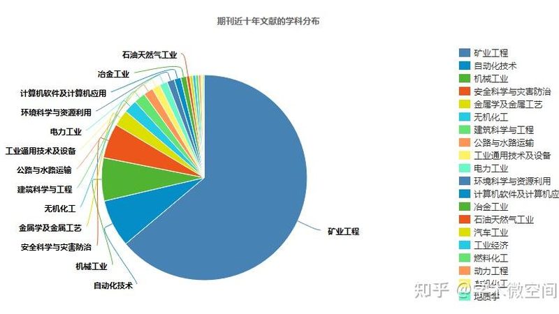 二手破碎筛分设备型号参数查询